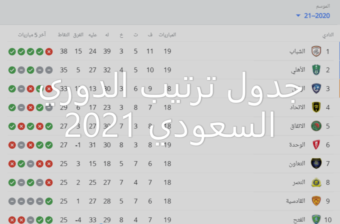 السعودي نتائج 2021 الدوري نتائج كأس