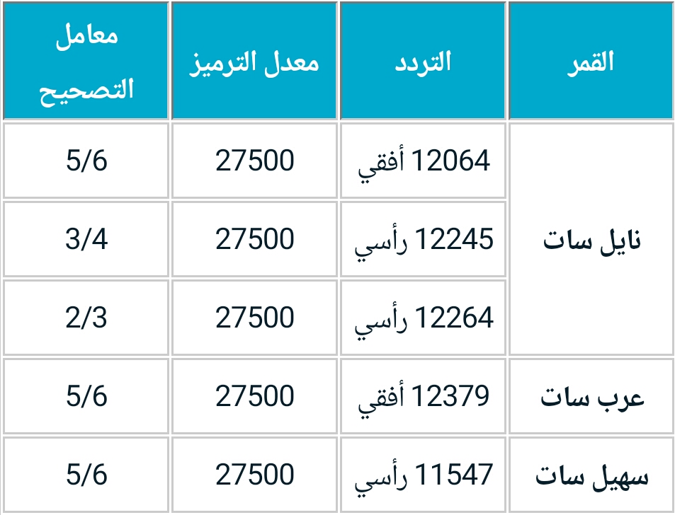 تردد قناة بى ان سبورت المفتوحة 2021 ومواعيد مباريات كأس ...