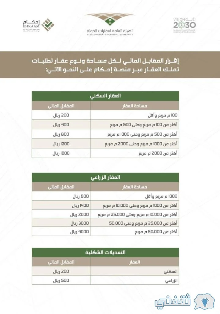 المقابل المالي للسيارات