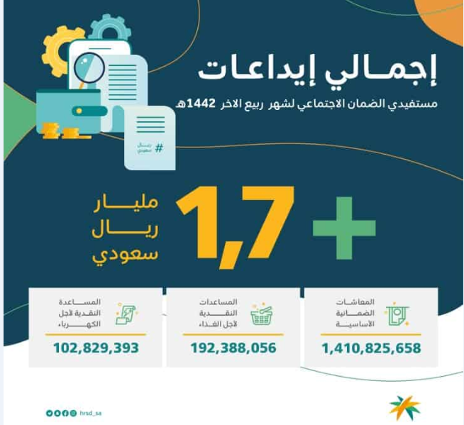 راتب الضمان الاجتماعي