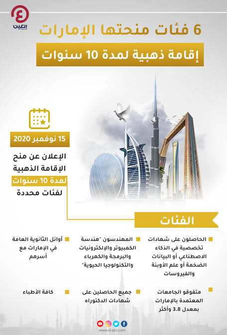 الإقامة الذهبية في الإمارات