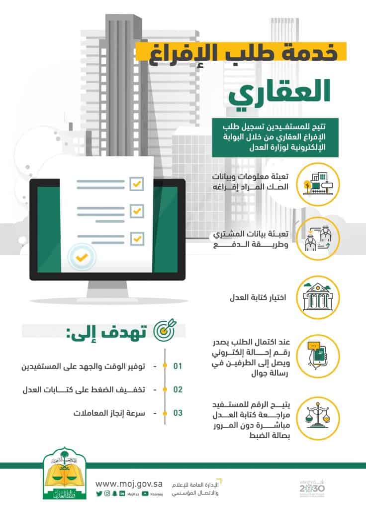 خدمة الإفراغ العقاري الإلكتروني في السعودية