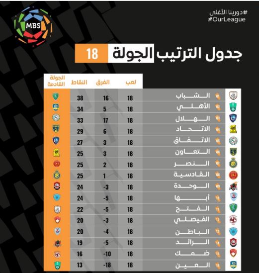 الدوري السعودي