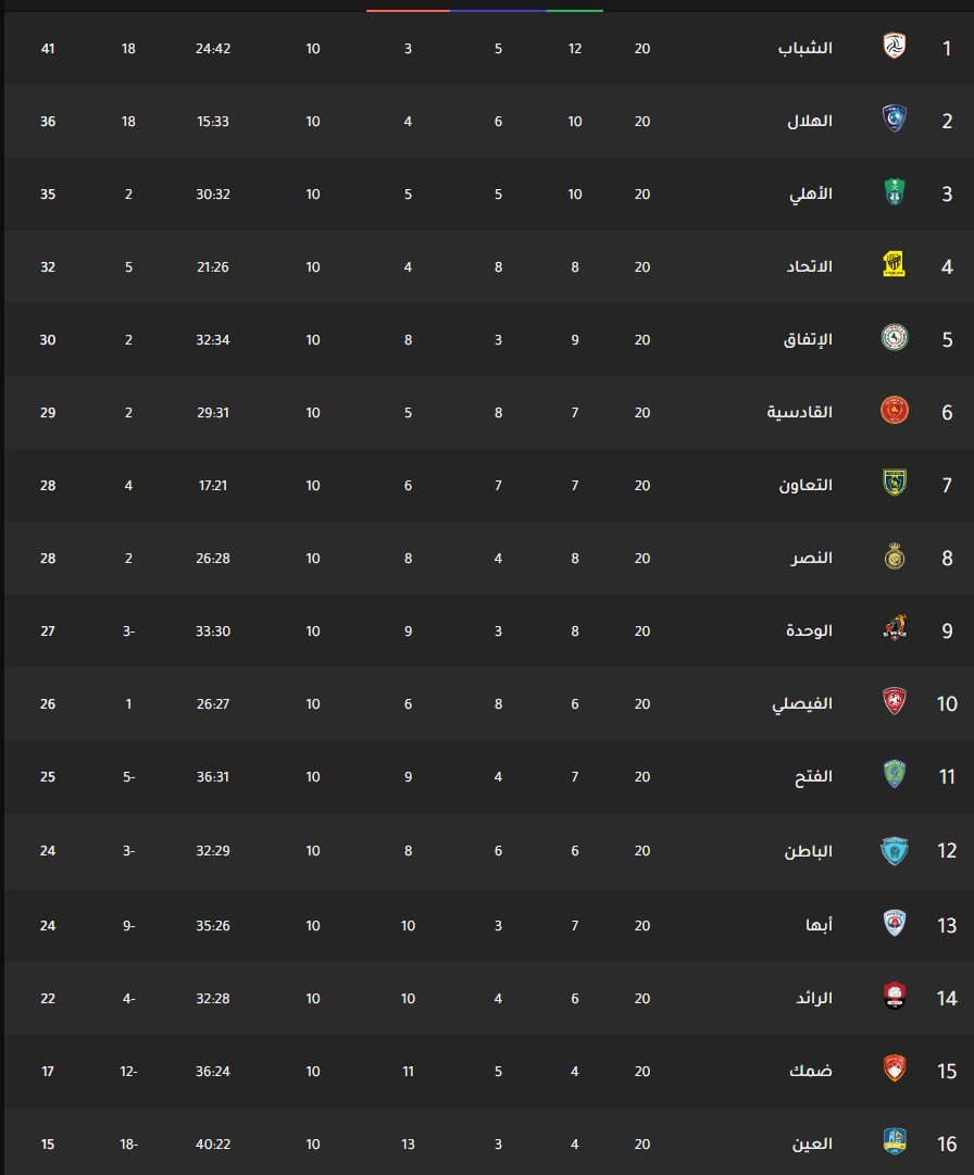 ترتيب الدوري السعودي للمحترفين