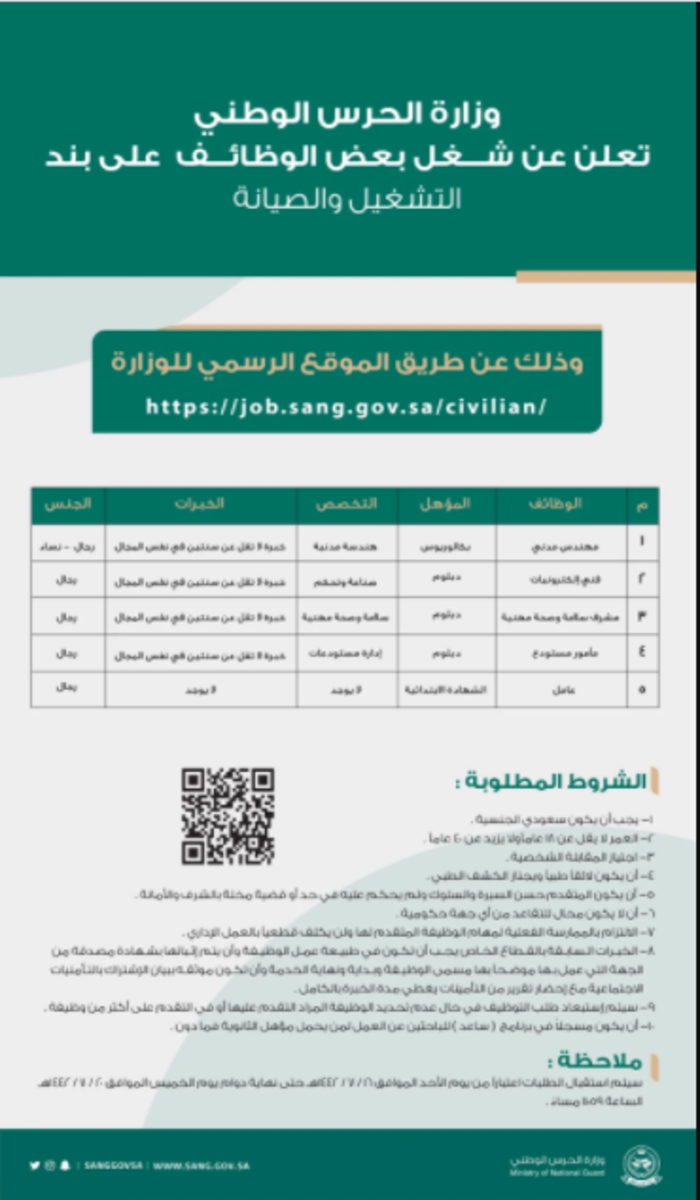 وظائف الحرس الوطني
