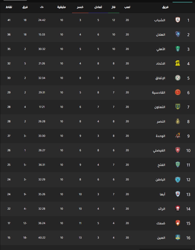 ملخص نتيجة مباراة الهلال والنصر اليوم