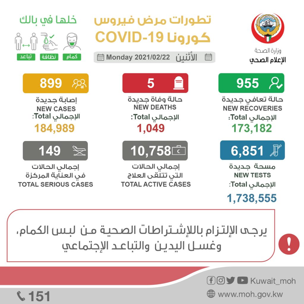 إجراءات مواجهة كورونا الجديدة وتطورات الوضع الوبائي