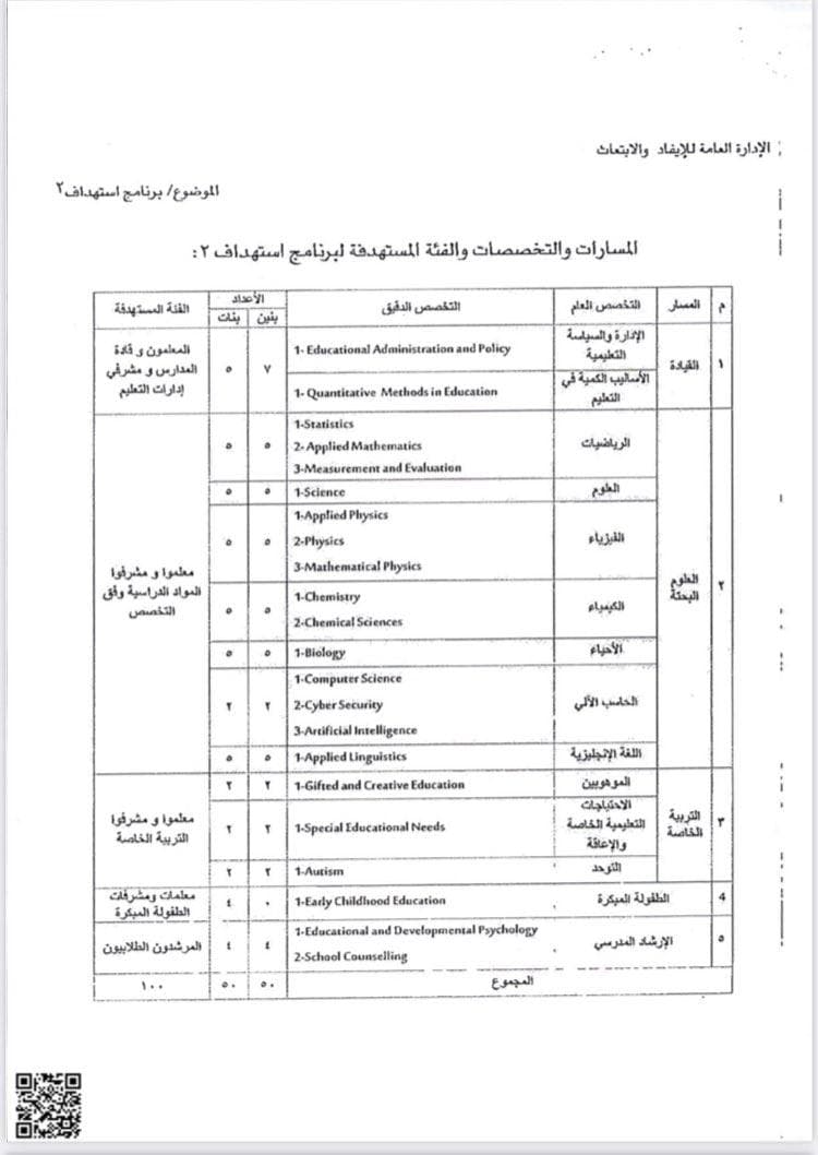 وزارة التعليم الابتعاث