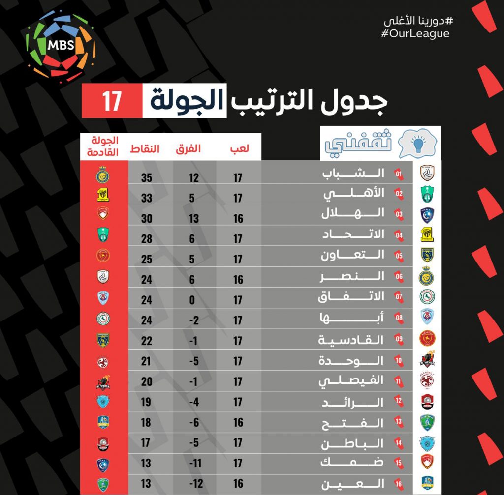 جدول مباريات الدوري السعودي 2021