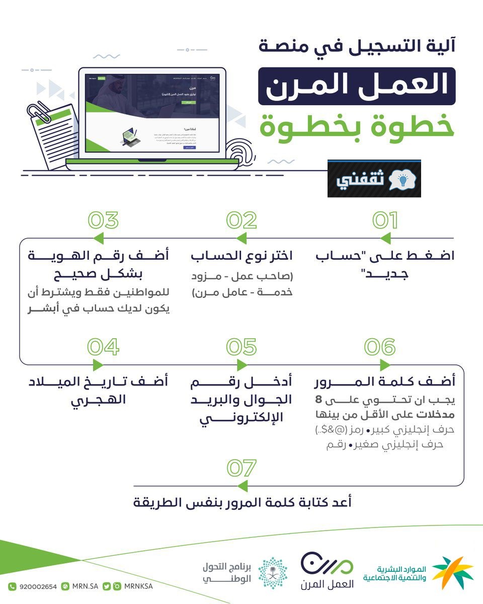 خطوات التسجيل في منصة مرن