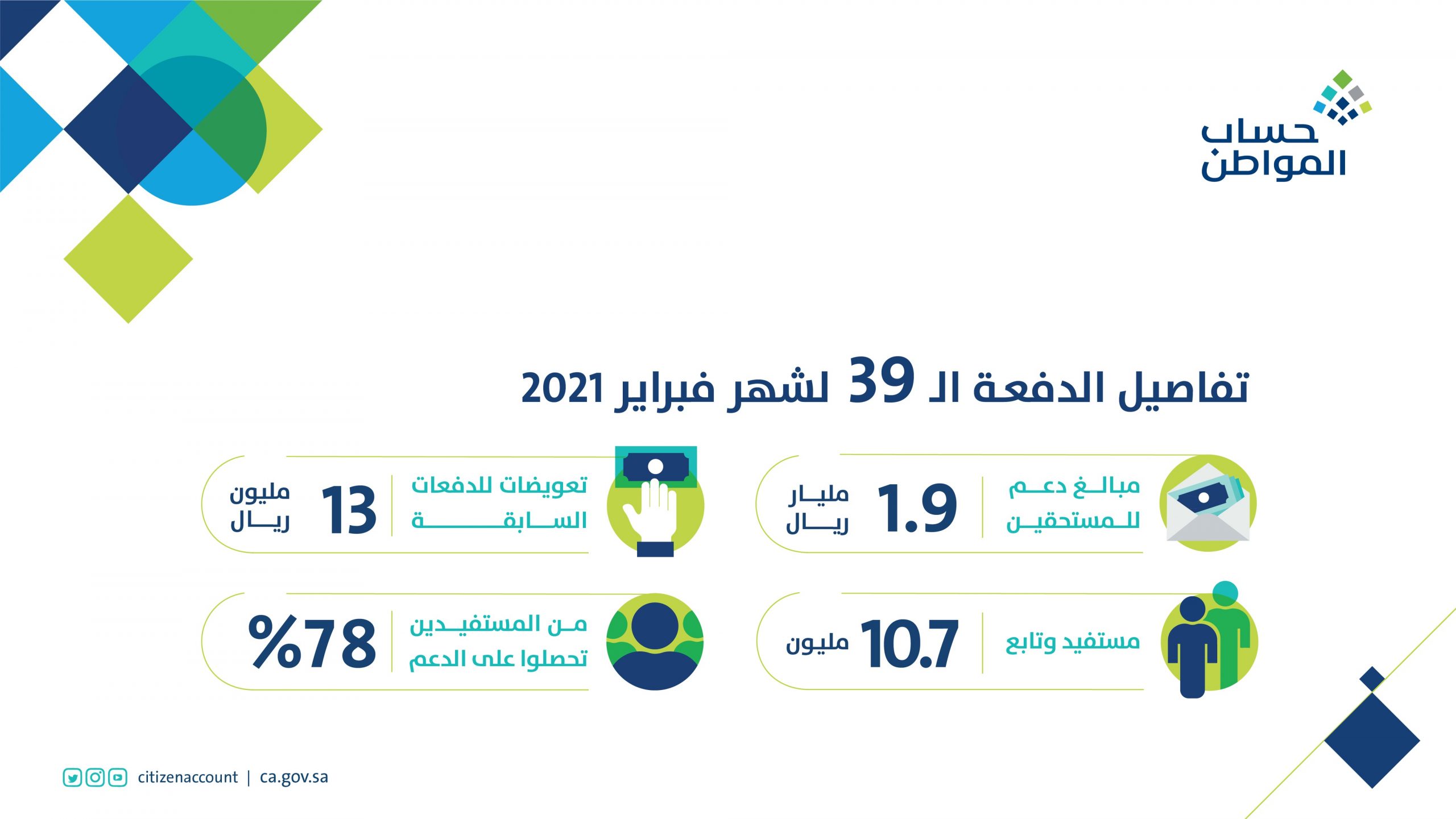 تفاصيل الدفعة 39 حساب المواطن