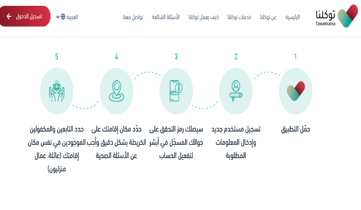 في الحدود التسجيل توكلنا برقم طريقة التسجيل