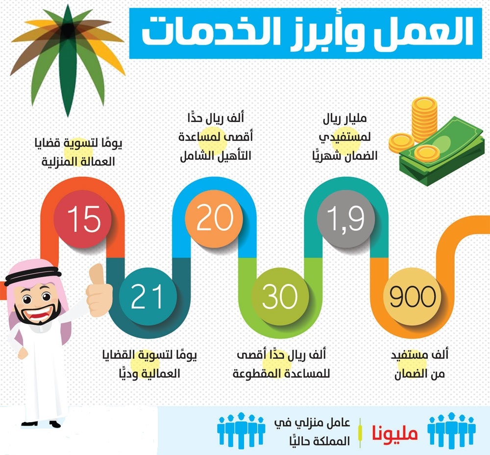 الضمان الاجتماعي