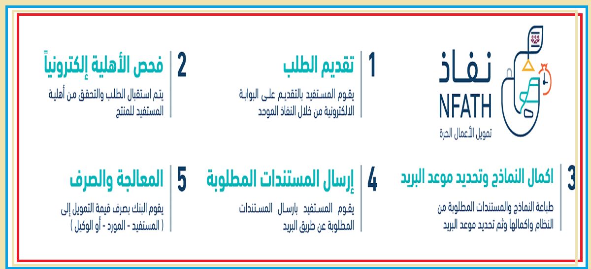 شروط كفيل بنك التنمية الاجتماعية