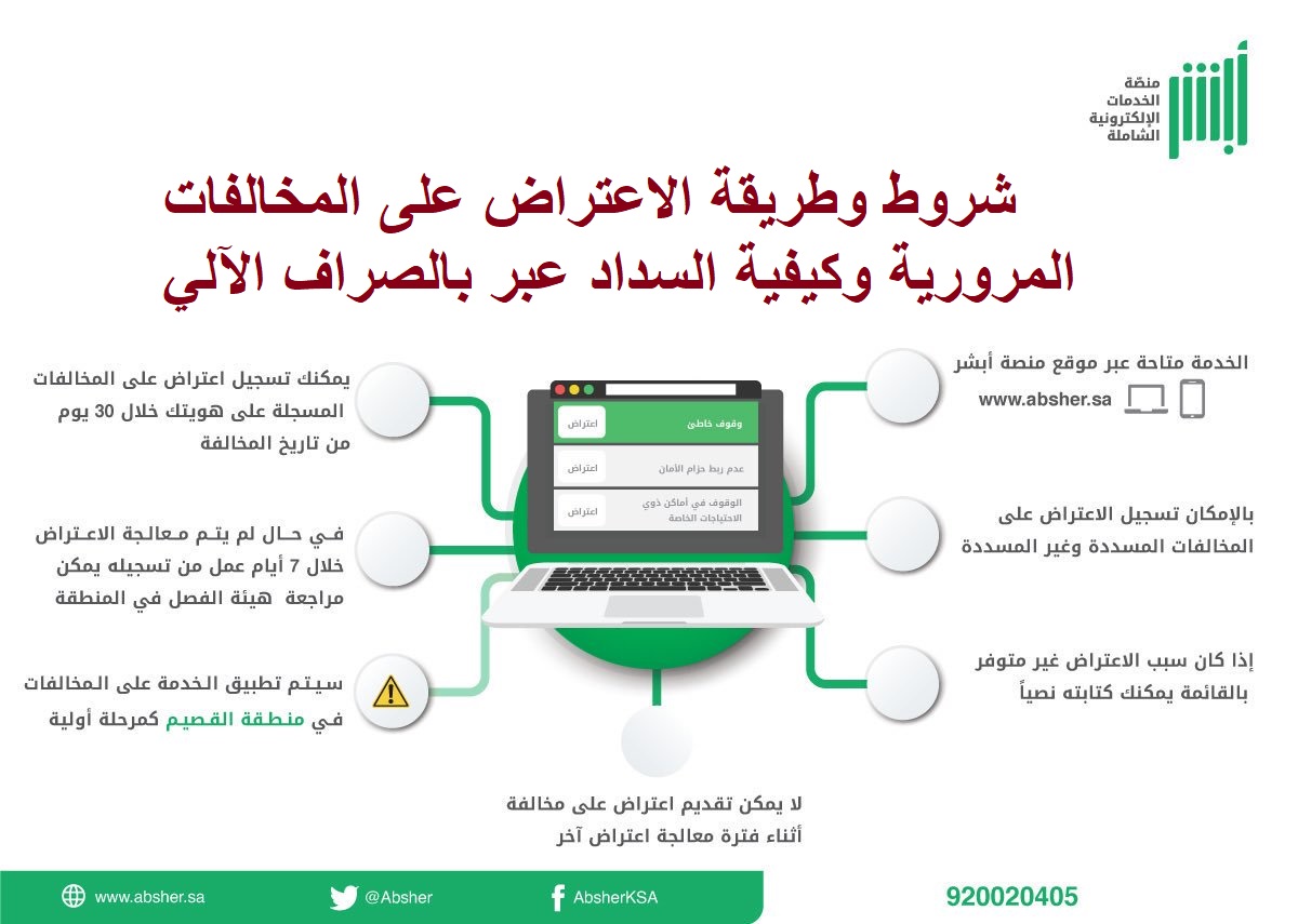 شروط وطريقة الاعتراض على المخالفات المرورية وكيفية السداد عبر بالصراف الآلي