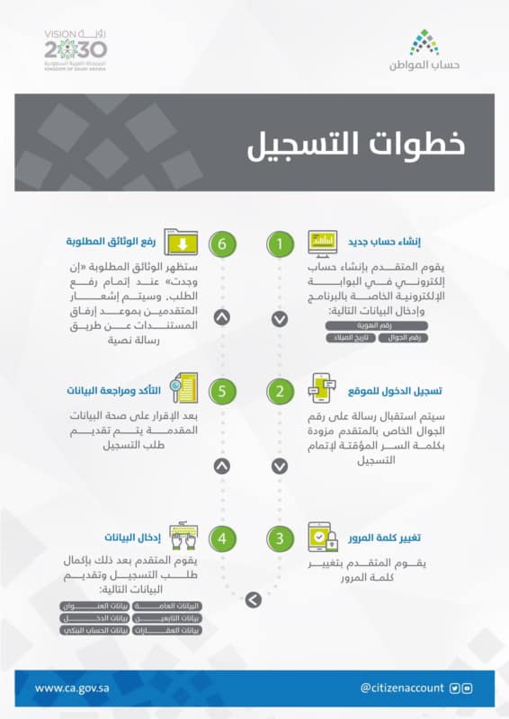 رابط حساب المواطن تسجيل جديد برقم الهوية 1442 على موقع ca.gov.sa 