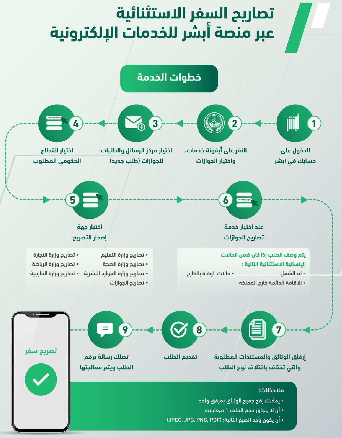 كيف يتم استخراج تصاريح السفر الاستثنائية؟ الجوازات السعودية تجيب