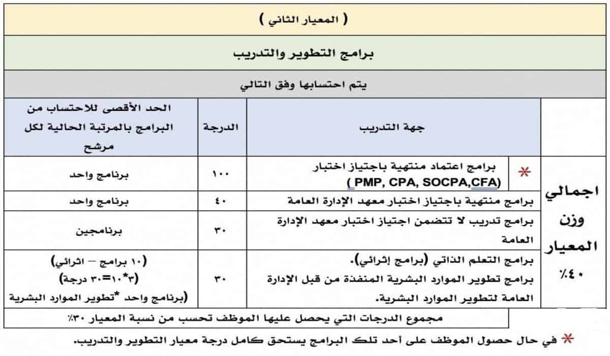 مسار النفاذ الوطني رابط منصة