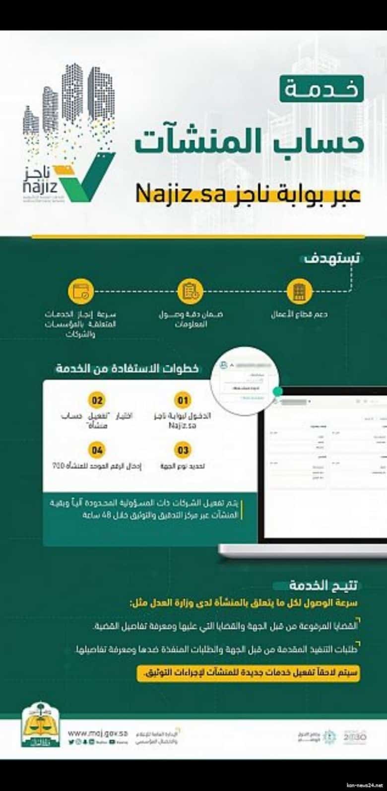 خدمة حساب المنشآت لسرعة إنجاز الخدمات للمؤسسات والشركات