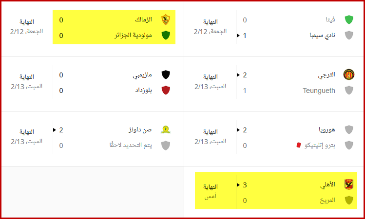 ترتيب مجموعات دوري أبطال أفريقيا