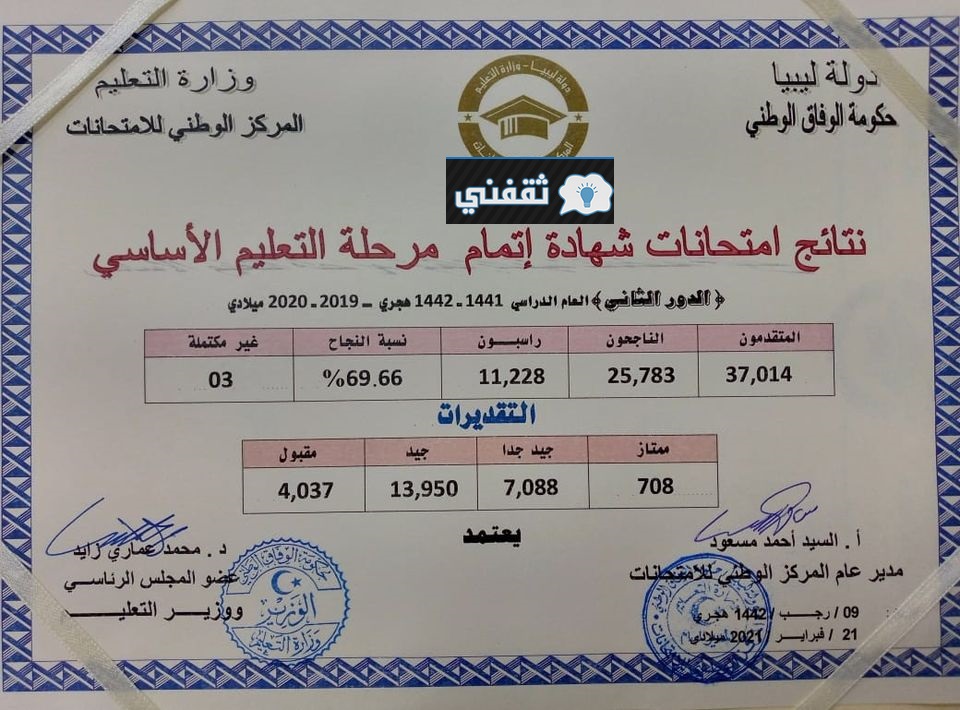 ظهور نتيجة الشهادة الإعدادية