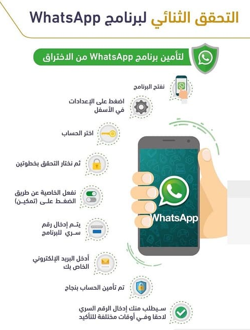 واتساب التحقق بخطوتين