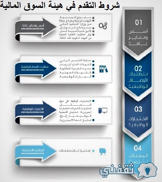 وظائف شاغرة في هيئة السوق المالية