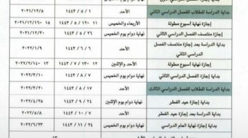 وزارة التعليم بالسعودية والجدول المقترح وحكم الدراسة برمضان 1443