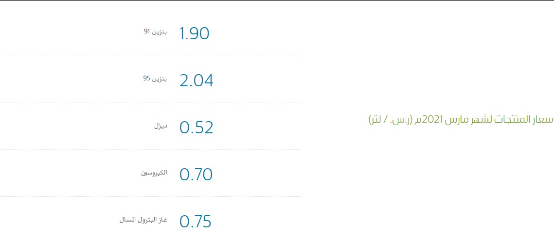 سعر البنزين اليوم لشهر مارس 2021 وأرامكو تنشر الأسعار الان ثقفني