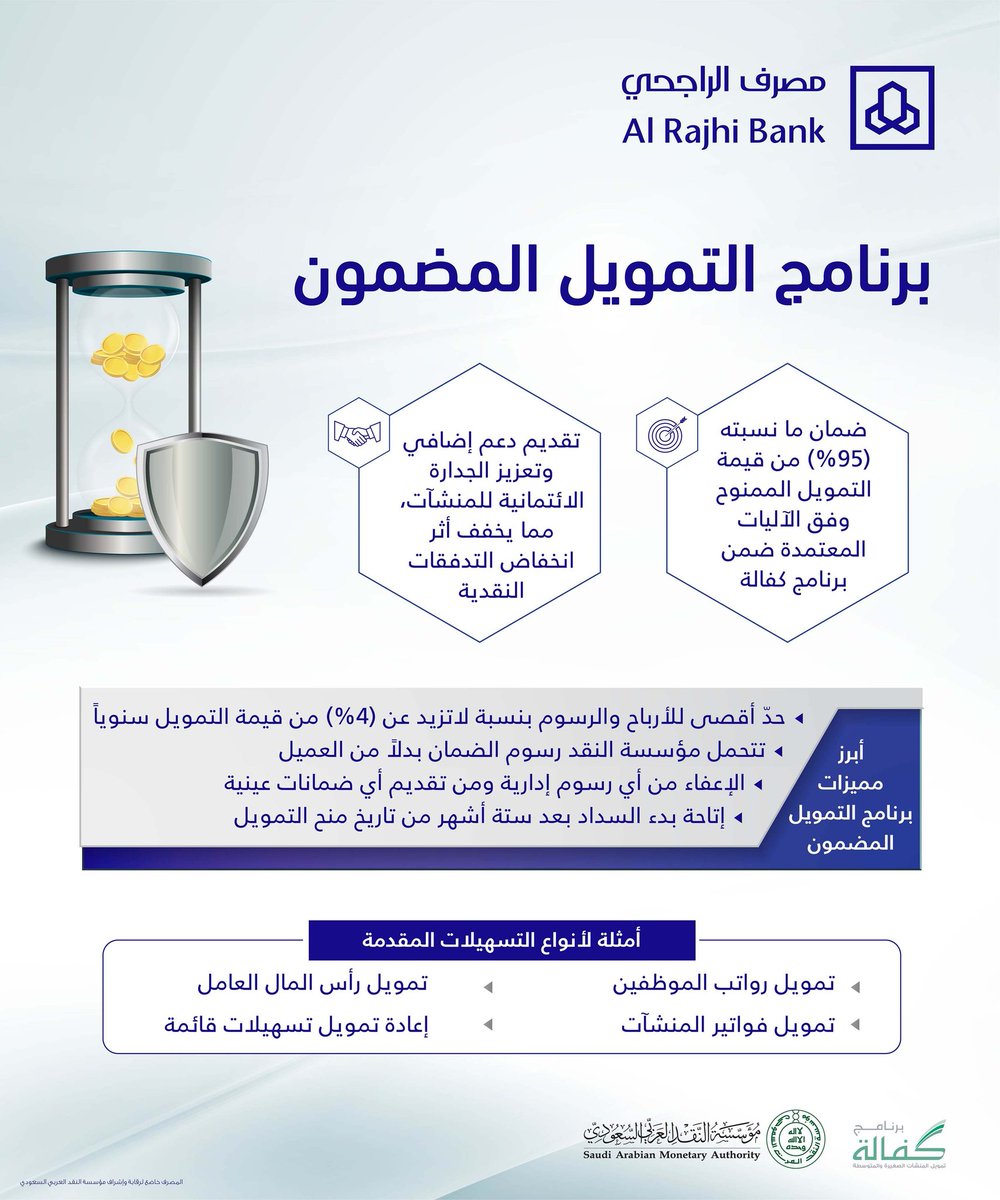 التمويل الشخصي في مصرف الراجحي كل ما تريد ان تعرفه عن الشروط والتسجيل 2021 ثقفني