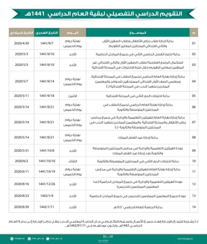 تقديم الاختبارات قبل شهر رمضان 1442 بوزارة التعليم السعودي ثقفني
