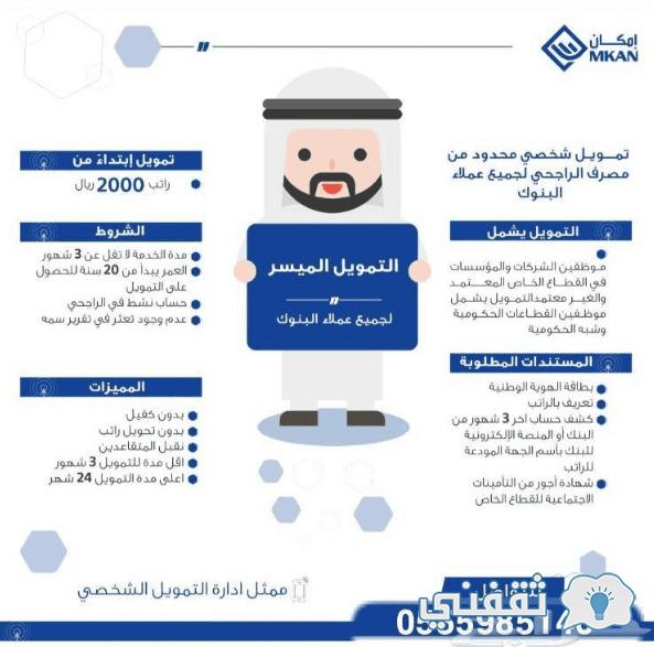 الحرية نيوز أخبار السعودية خطوات وشروط تقديم طلب تمويل امكان الراجحي دون كفيل