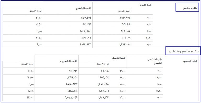 شراء ارض من بنك الراجحي