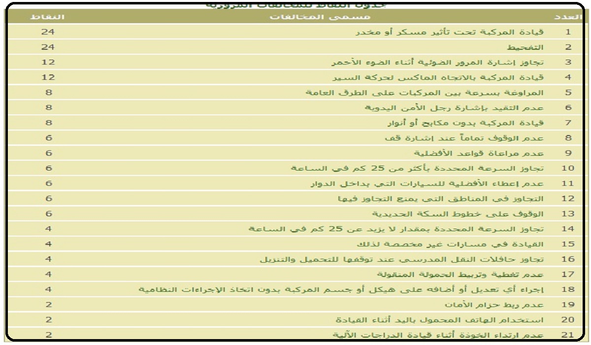 آلية حساب نقاط المخالفة المرورية ابشر وزارة الداخلية إدارة المرور السعودي ثقفني