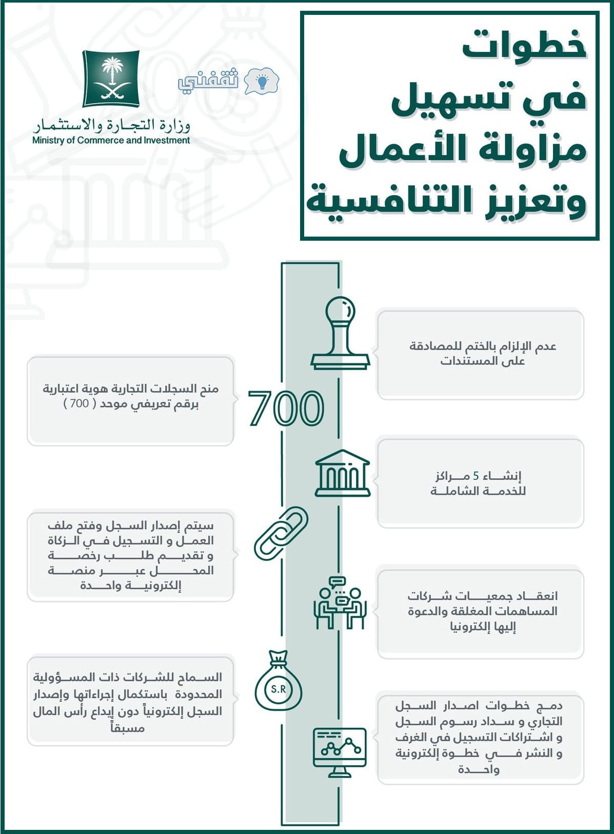 شروط فتح منشأة تجارية وكيفية فتحها دون علمي