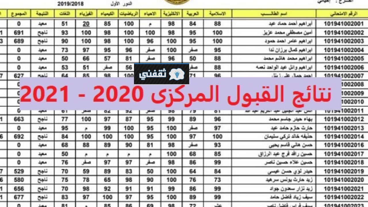 نتيجة قبول الجامعات السودانية 2021 الآن