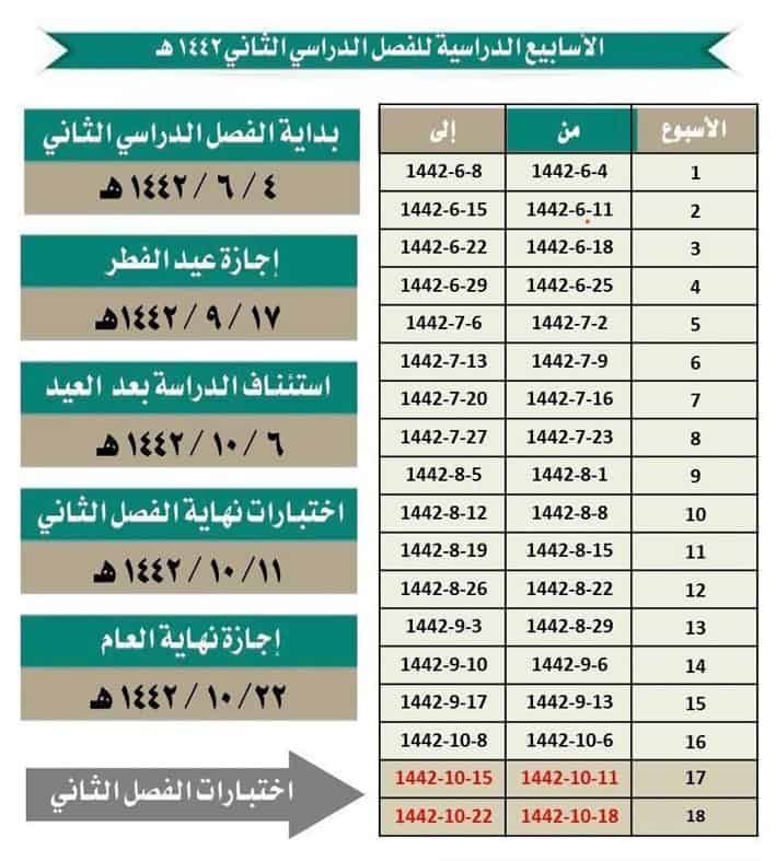 رابط نظام نور للاستفتاء على نظام الدراسة خلال شهر رمضان 1442 هـ للمرحلة الابتدائية والمتوسطة والثانوية