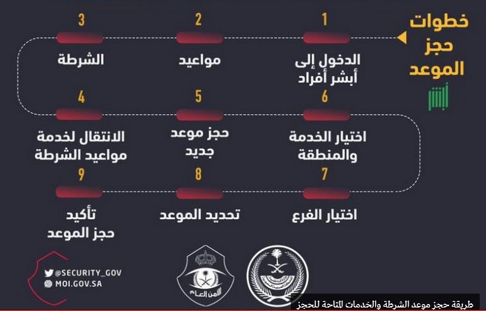 مواعيد الشرطة أبشر احجز موعد