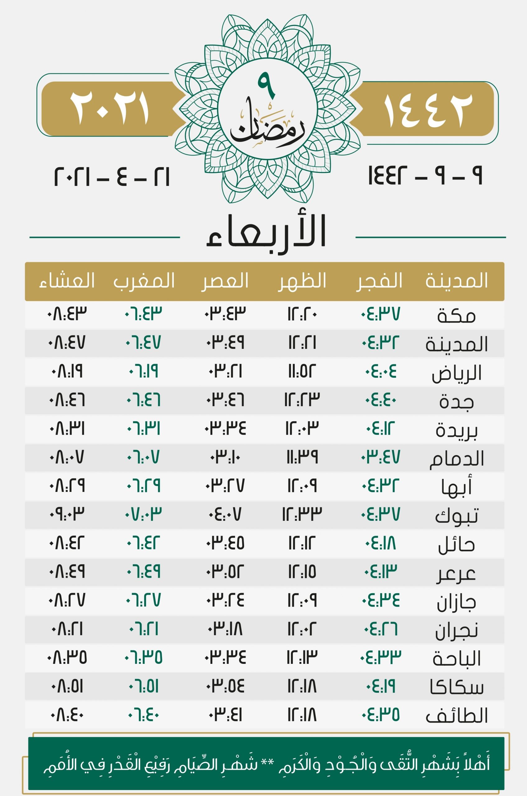 رمضان مكة امساكية ١٤٤٢ pdf تحميل