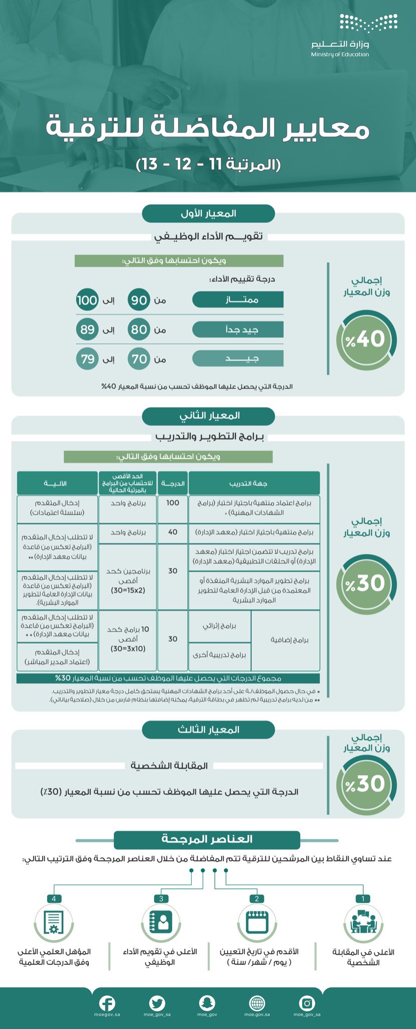 وزارة التعليم السعودية تفتح بطاقات الترقية على نظام فارس ومنصة بياناتي الوظيفية لعام 1442