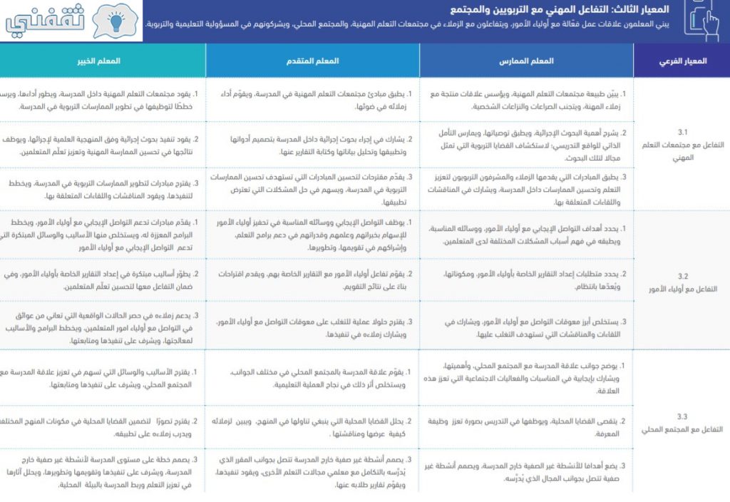 أسئلة المعيار الثالث الرخصة المهنية