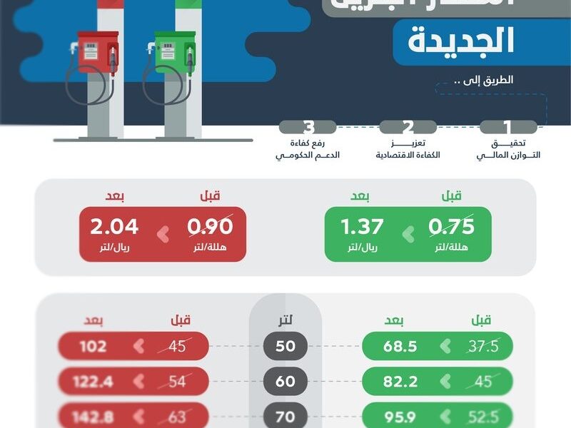 هل السعودية تستورد البنزين