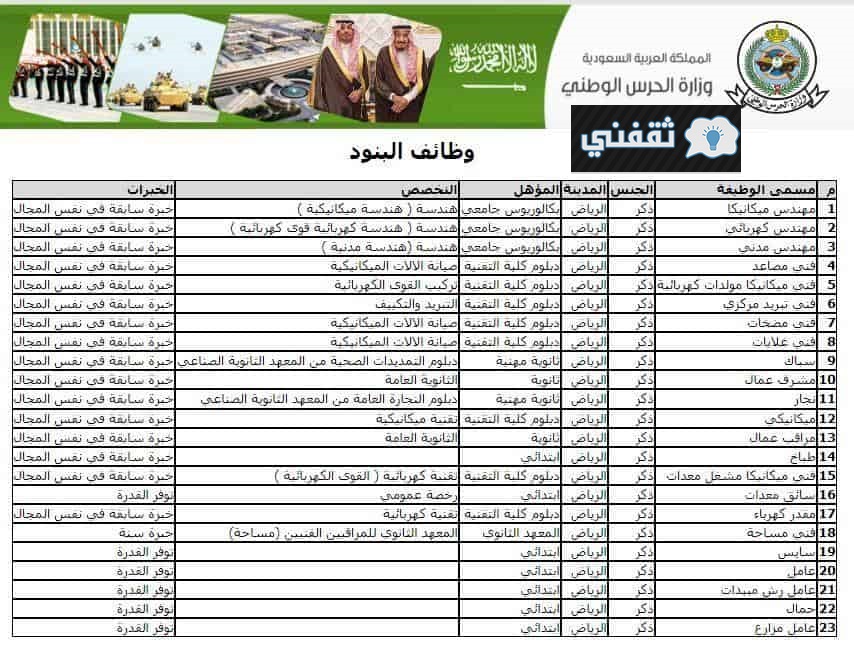 أسماء المقبولين في وظائف الحرس الوطني