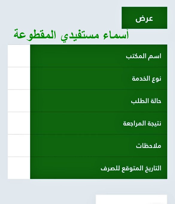 أسماء مستفيدي المساعدة المقطوعة