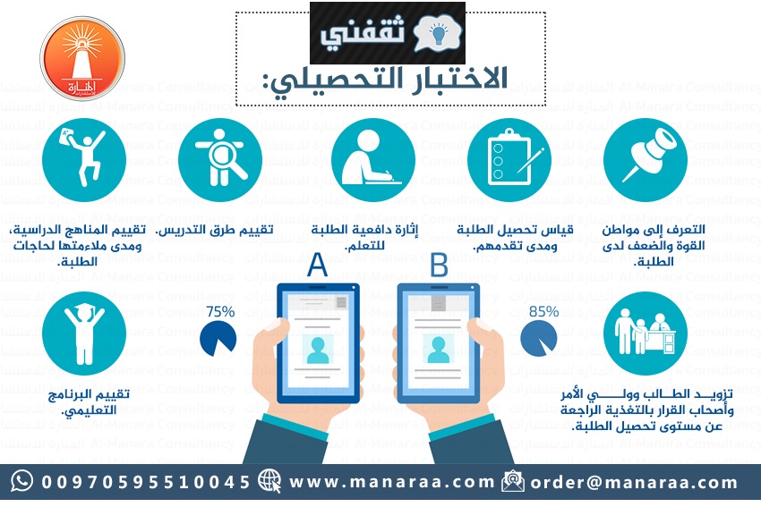 أهمية الاختبار التحصيلي