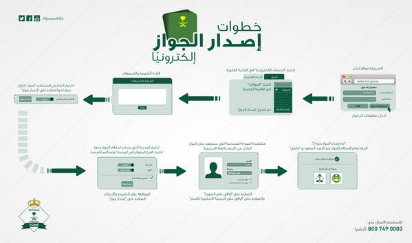 رابط إصدار جواز السفر السعودي عبر منصة ابشر