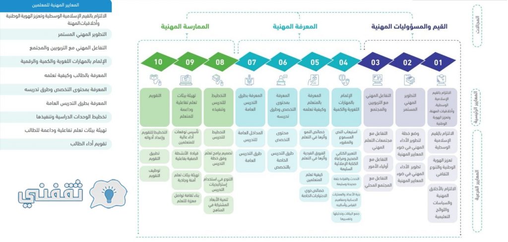 اختبار الرخصة المهنية