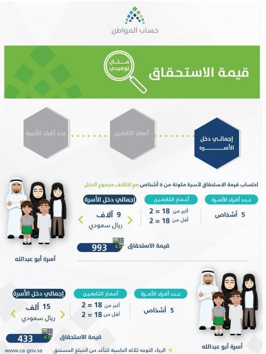 معايير دعم استحقاق المواطن