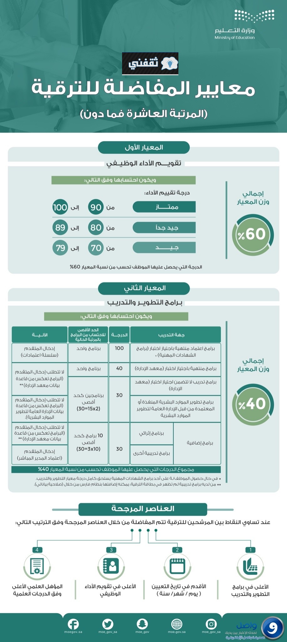 ملتقى الاداريين بوزارة التعليم