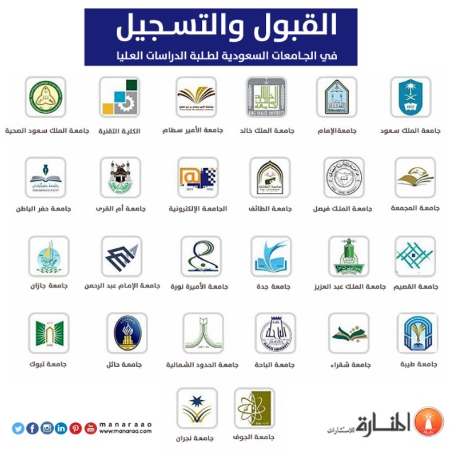 الرياض تسجيل جامعات Riyadh Elm